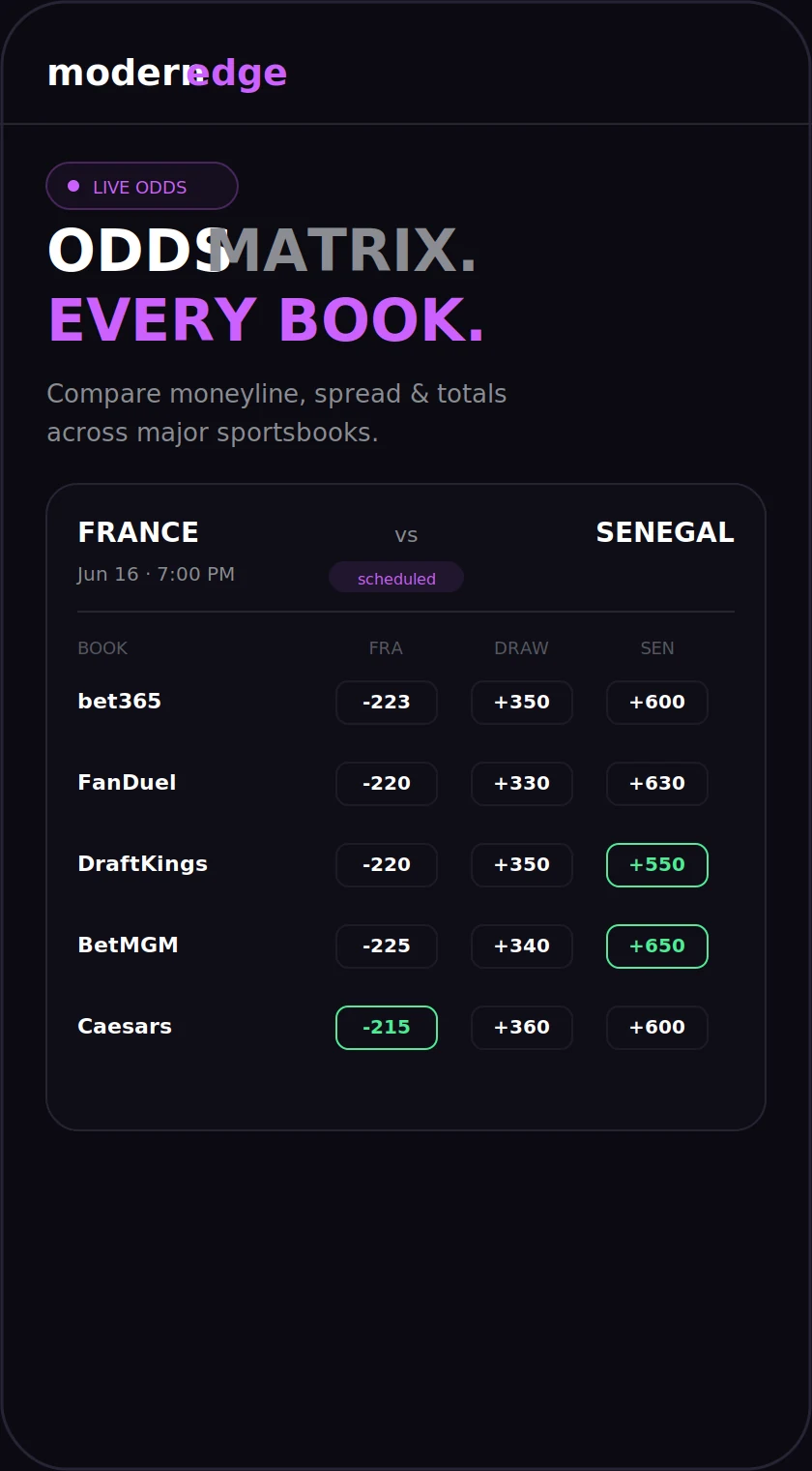 Live Odds
